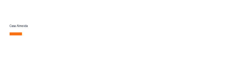 Casa Almeida logo
